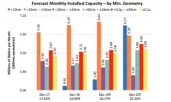 bulletin20191016-wafer-capacity