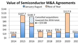 M-A-activities-in-2021