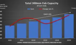 total-300mm-fab-capacity