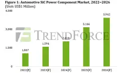 Automotive-SiC-Power-Component-Market-2022-2026