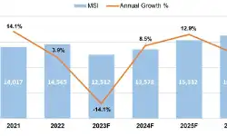 2023-Silicon-Shipment-Forecast-msi