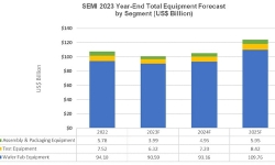 year-end-total-equipment-forecast-2023
