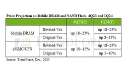 Mobile-Phone-Price-Projections-1Q24