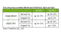 Mobile-Phone-Price-Projections-1Q24