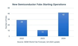 new-semi-fabs-starting-operations