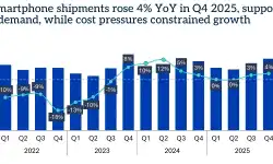 smartphone-shipments-2025