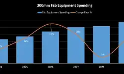 fab-equipment-spending-2026