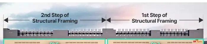 Yongin-Semiconductor-cluster-expansion