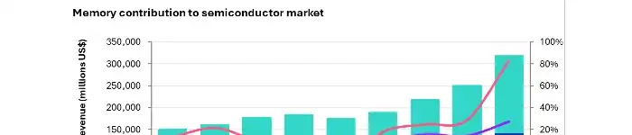 memory-contribution-semiconductor-1q26