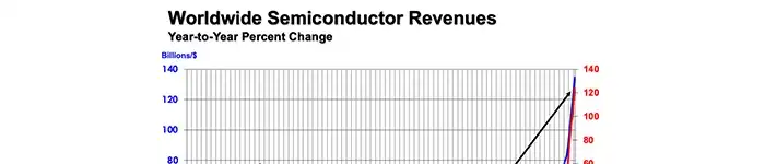 semiconductor-revenues-June