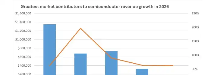 semiconductor-revenue-growth-2026